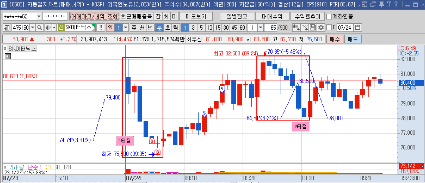SK이터닉스 1분봉.png