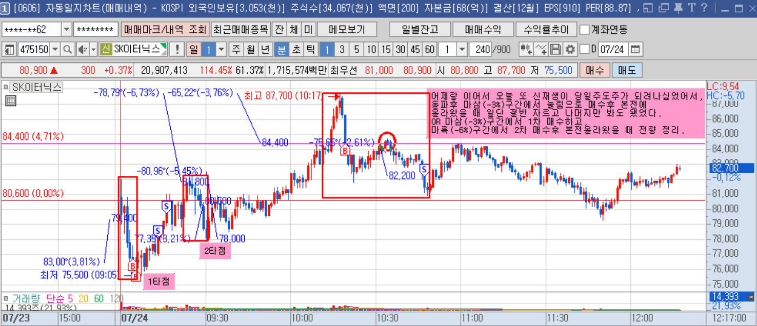 SK이터닉스 1분봉(2).png