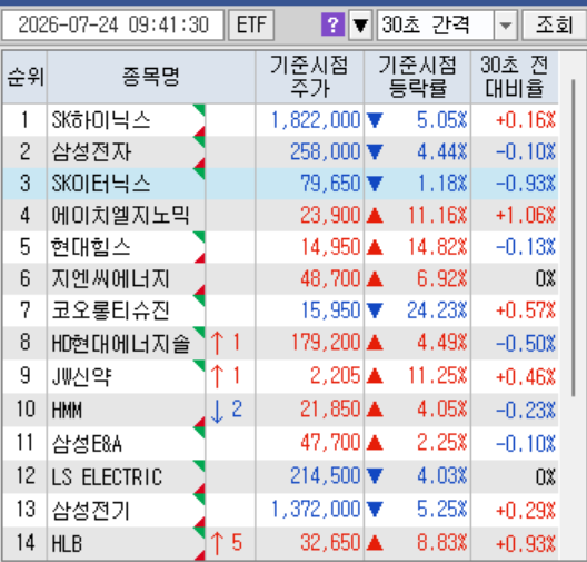 실시간종목조회순.png
