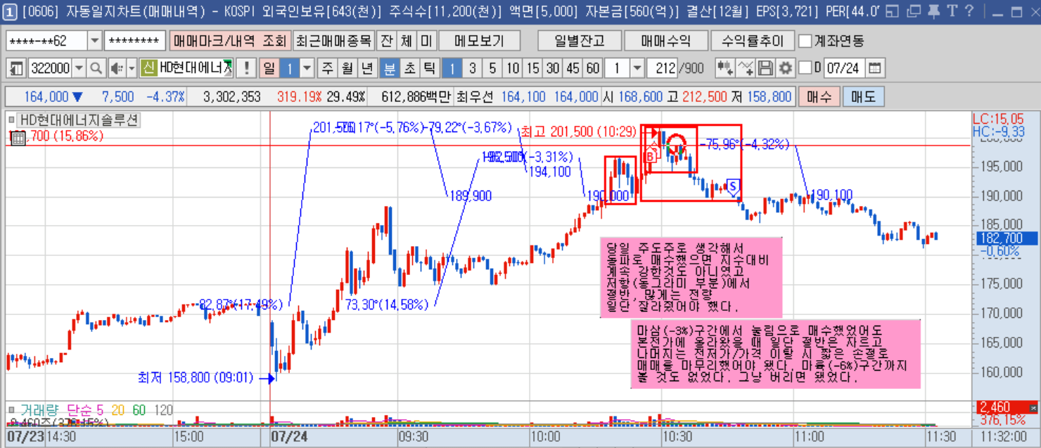 HD현대에너지솔루션 1분봉.png