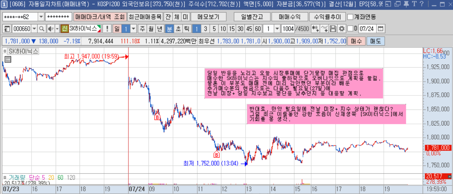 SK하이닉스 1분봉.png