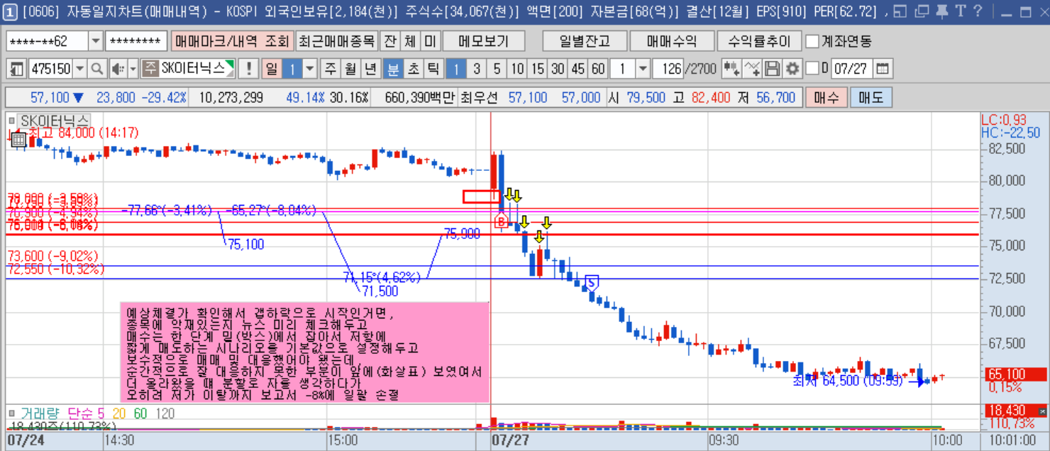 SK이터닉스 1분봉.png