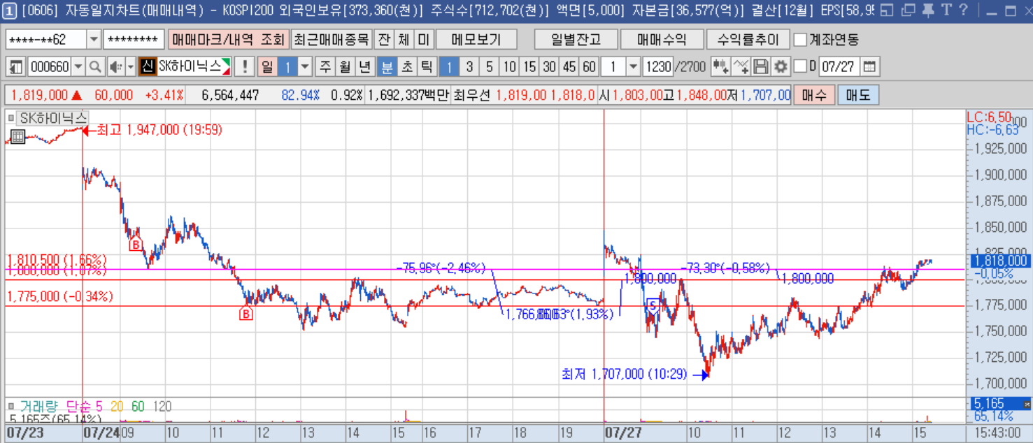 SK하이닉스 1분봉.png