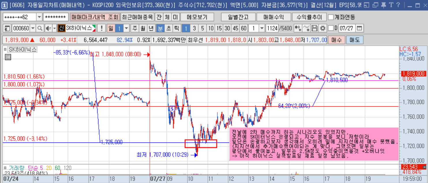 SK하이닉스 1분봉(2).png