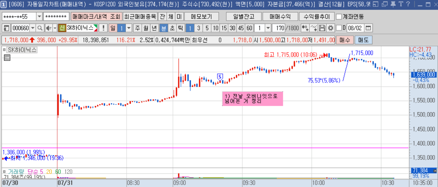 SK하이닉스 1분봉(1).png