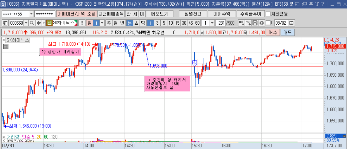 SK하이닉스 1분봉(2).png