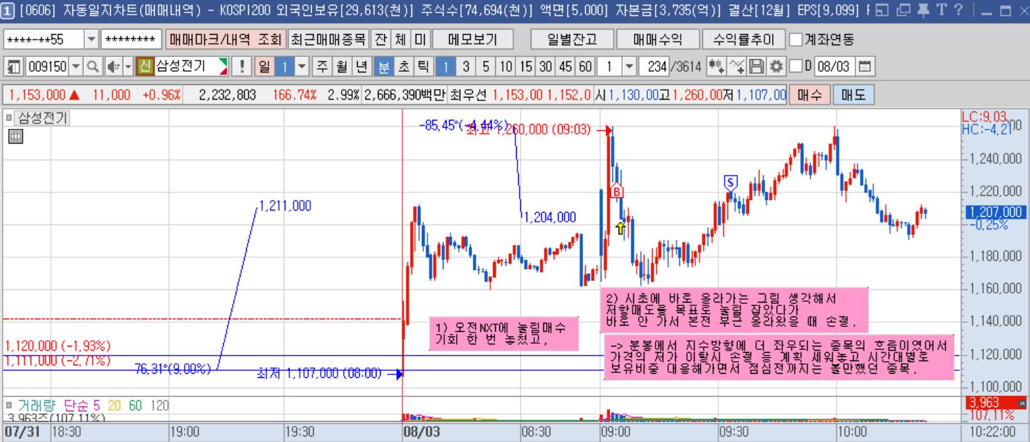 삼성전기 1분봉.png 삼성전기 1분봉.png