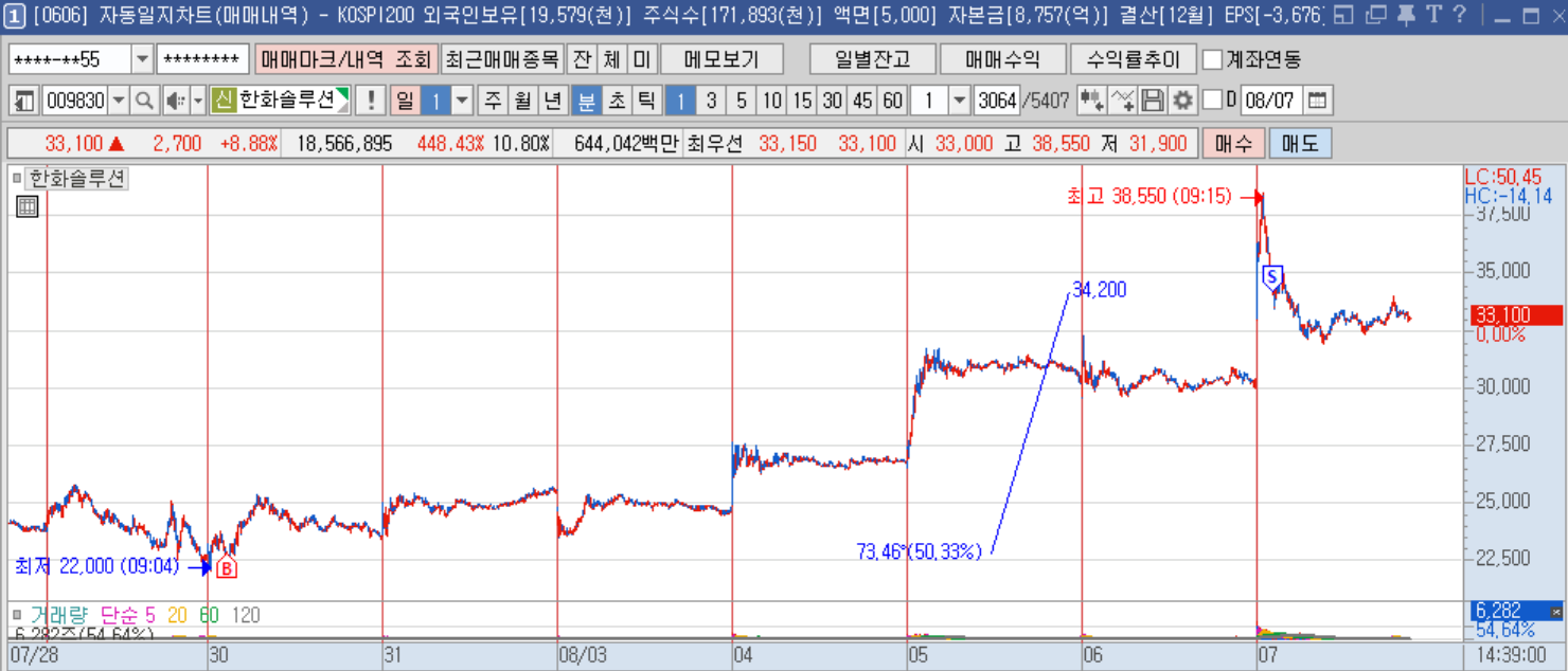 한화솔루션 1분봉.png