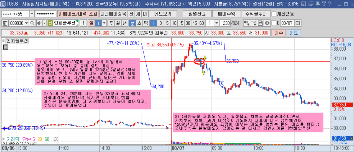 한화솔루션 1분봉(1).png