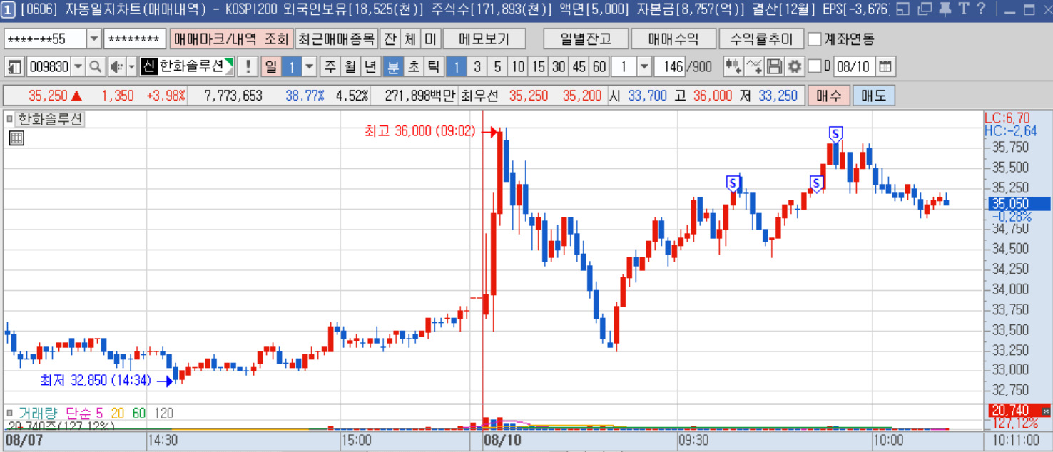 한화솔루션 1분봉.png