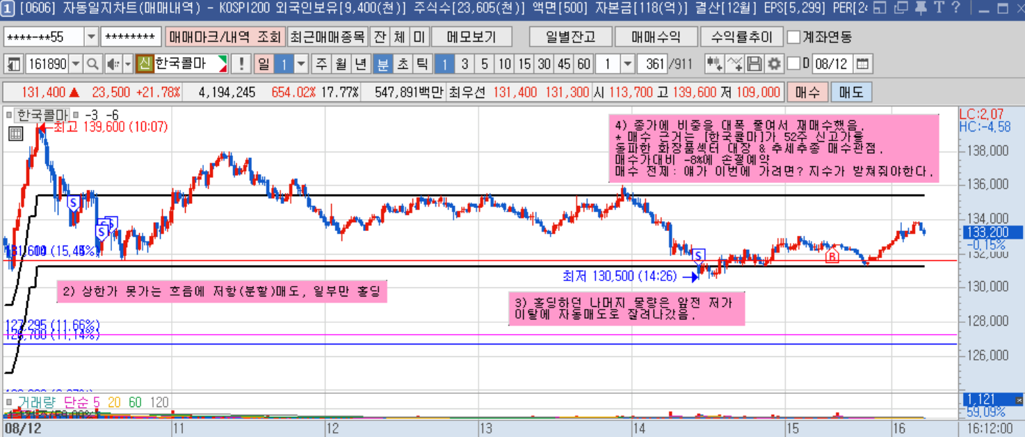 한국콜마 1분봉(1).png
