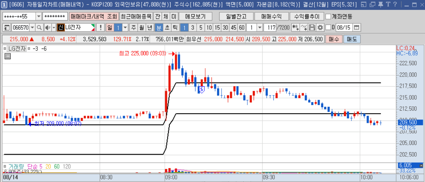 LG전자 1분봉.png LG전자 1분봉.png