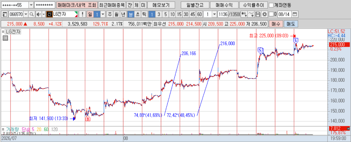 LG전자 1분봉(1).png LG전자 1분봉(1).png