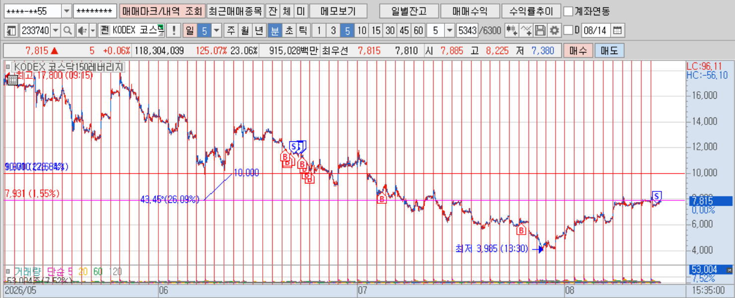코스닥 5분봉.png 코스닥 5분봉.png