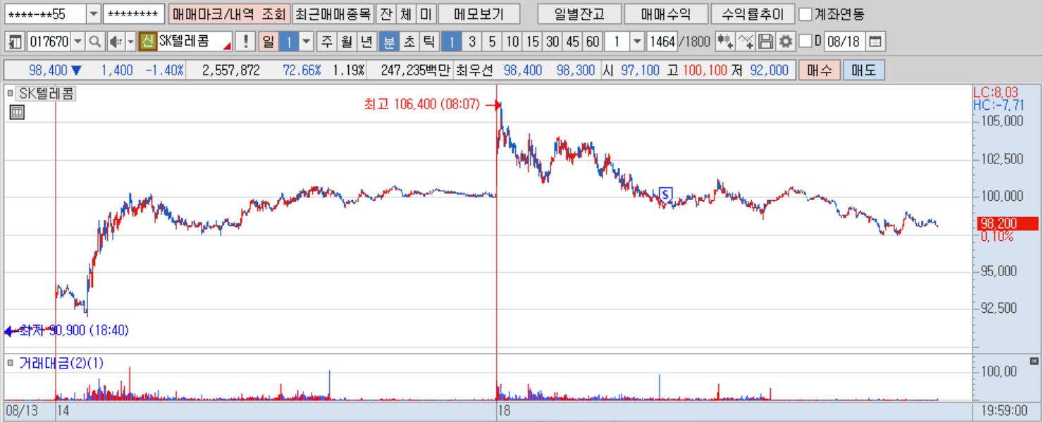 SK텔레콤 1분봉.png