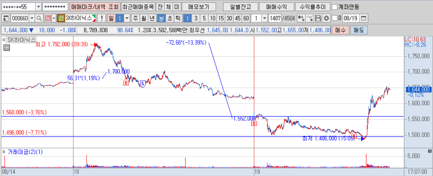 SK하이닉스 1분봉(+전날).png