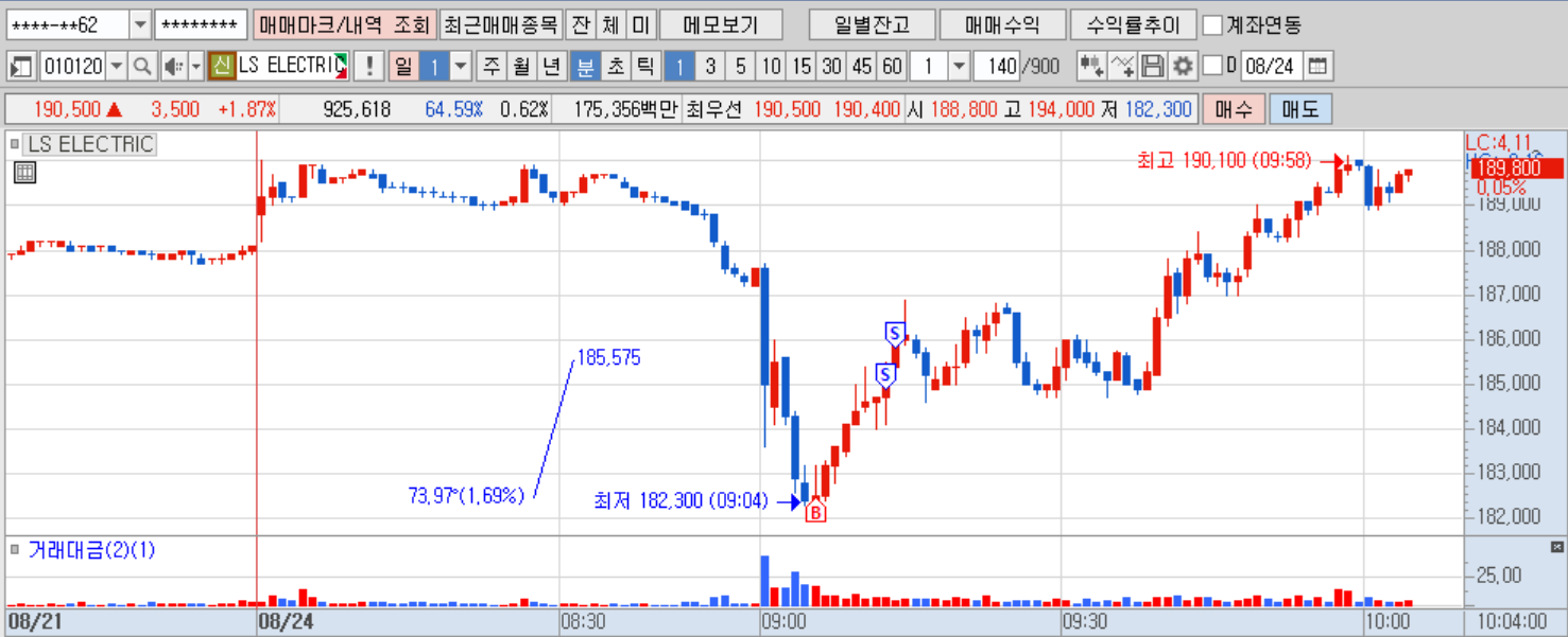 LS ELEC 분봉.png