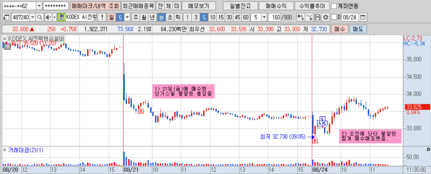 전력ETF 시나리오매매.png