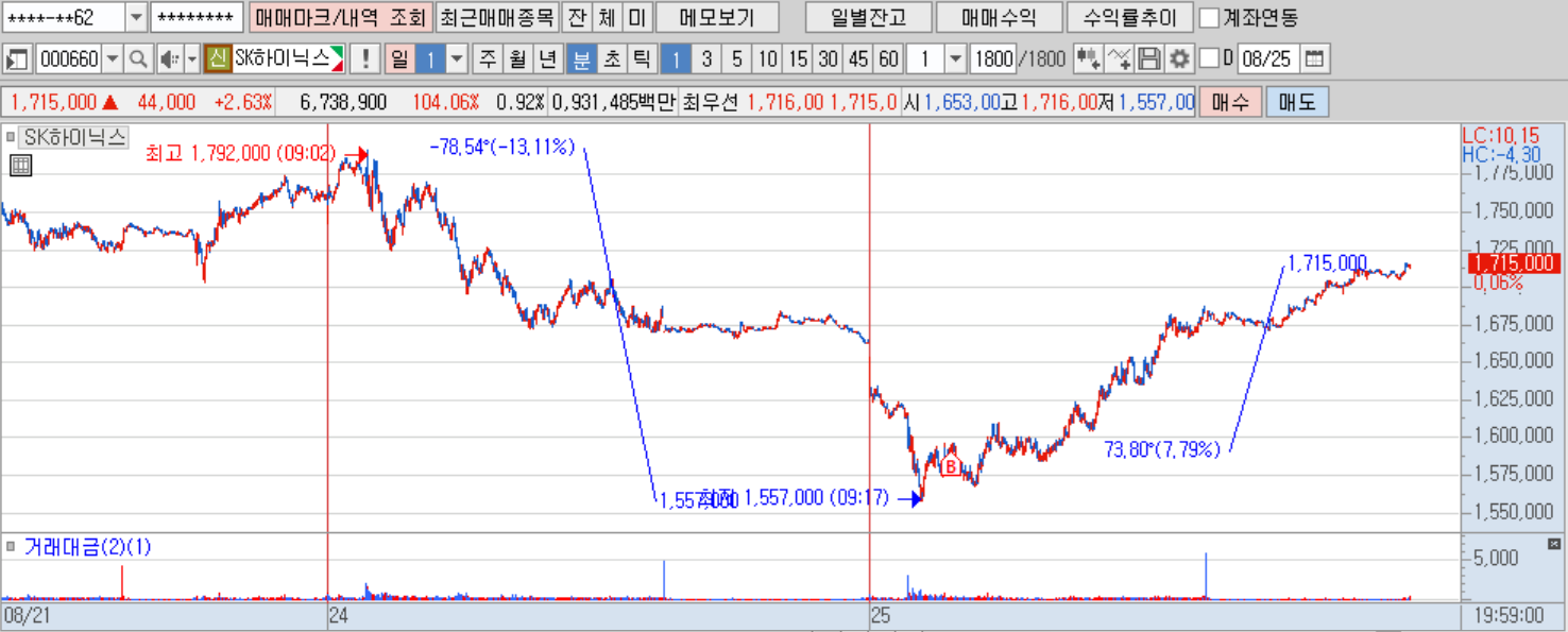 sk하이닉스 분봉.png sk하이닉스 분봉.png