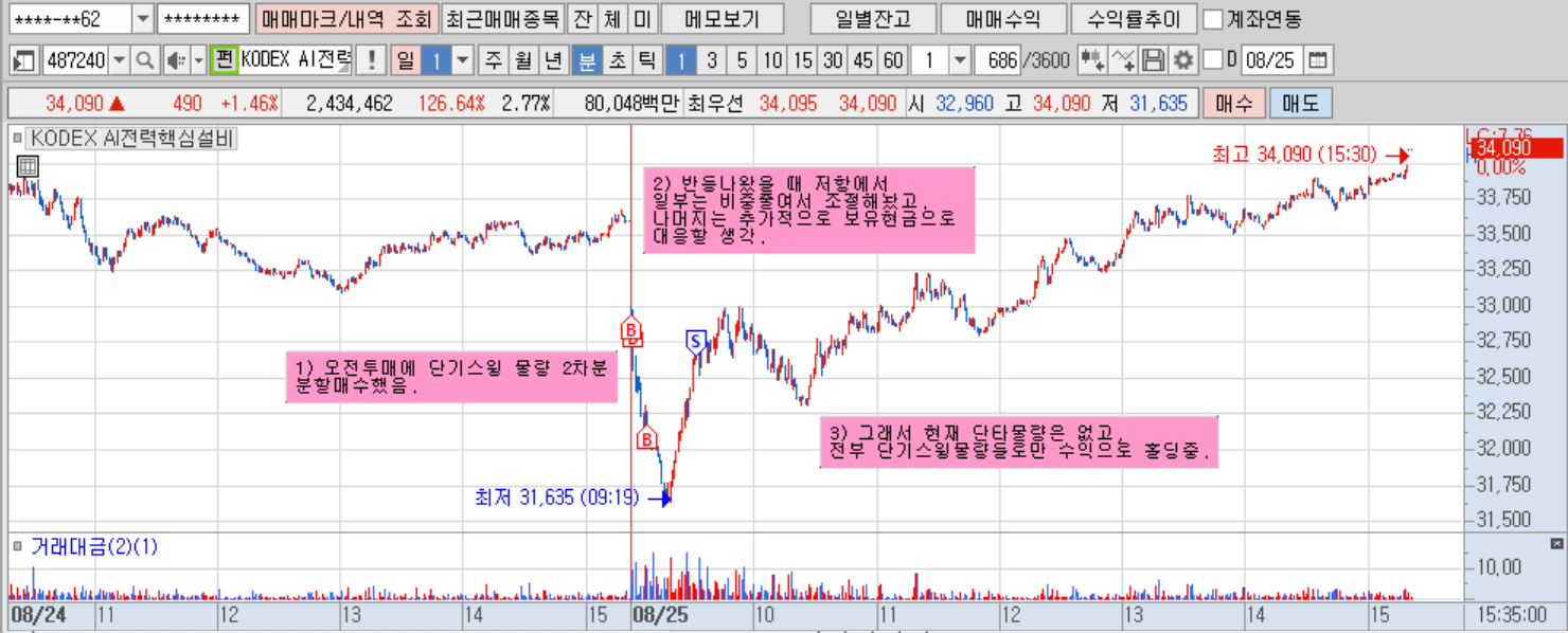 전력ETF스윙(분).png 전력ETF스윙(분).png