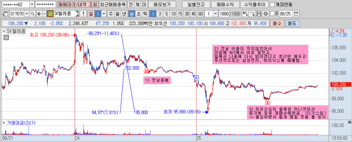 SK텔레콤 분봉.png SK텔레콤 분봉.png