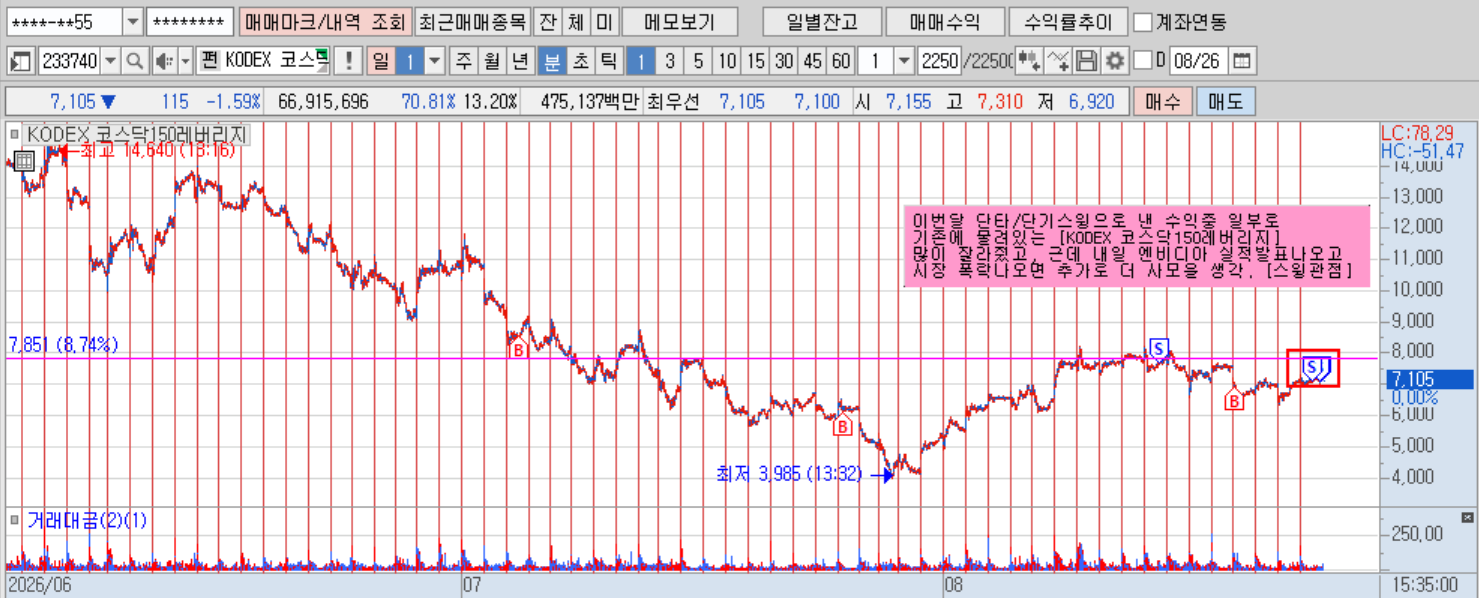 KODEX 코스닥150레버리지.png