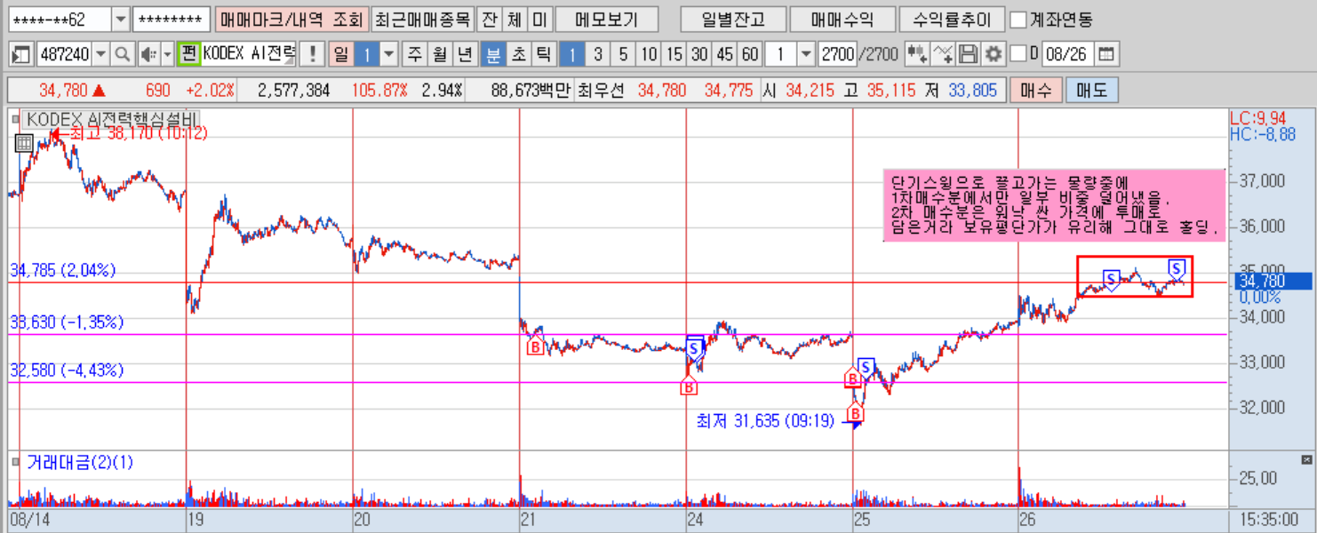 KODEX AI전력ETF(분).png
