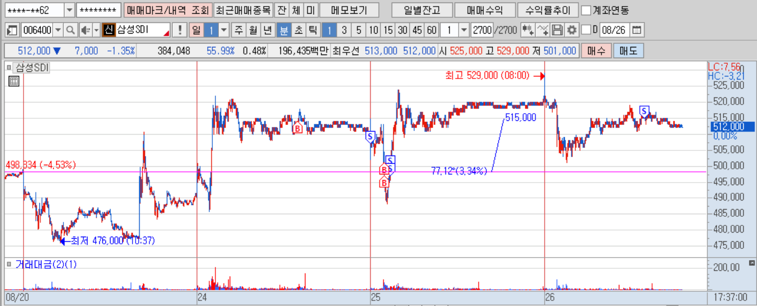 삼성SDI(분).png