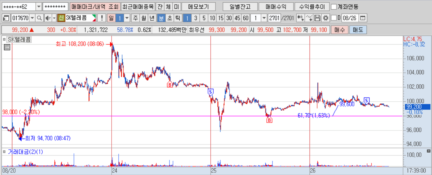SK텔레콤(분).png