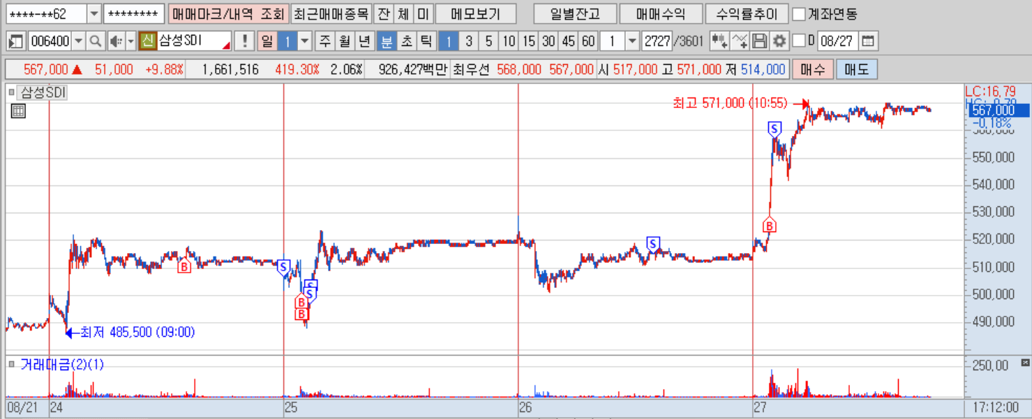 삼성SDI(분)(1).png 삼성SDI(분)(1).png