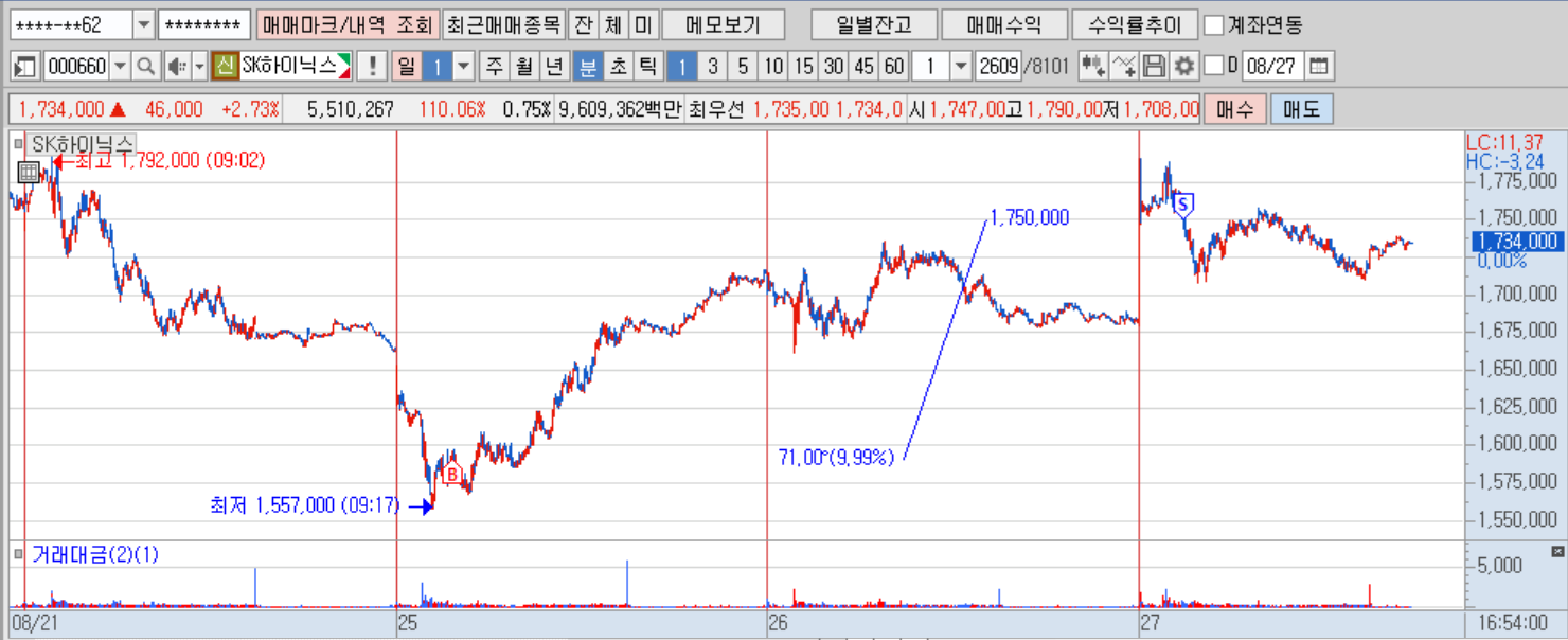 SK하이닉스(분).png SK하이닉스(분).png