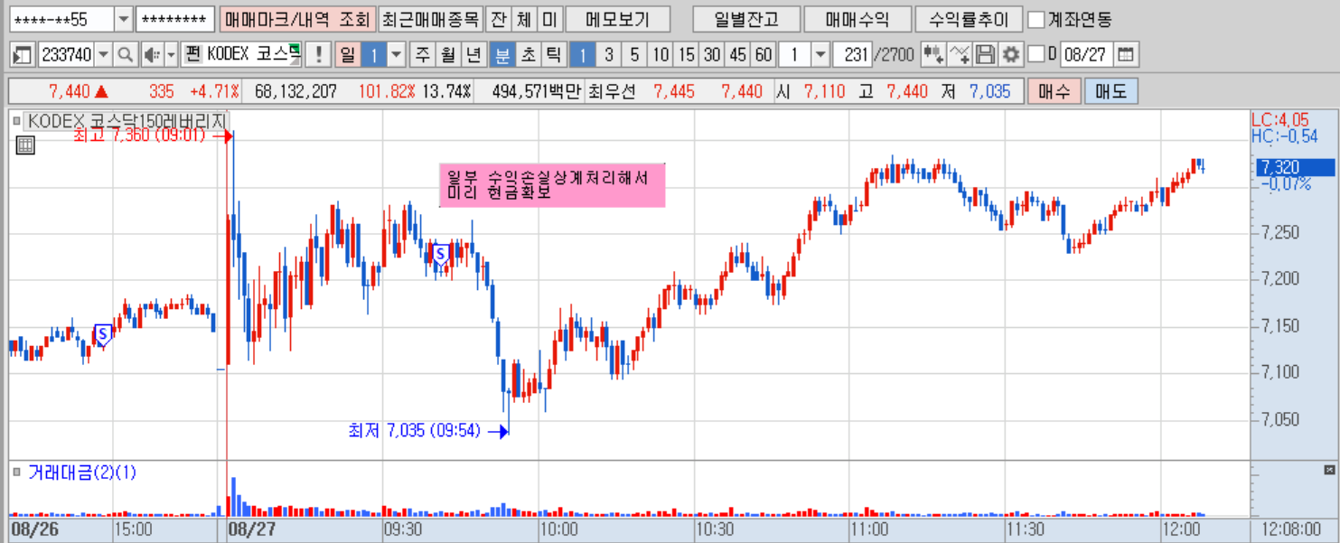 KODEX 코스닥150레버(분).png KODEX 코스닥150레버(분).png