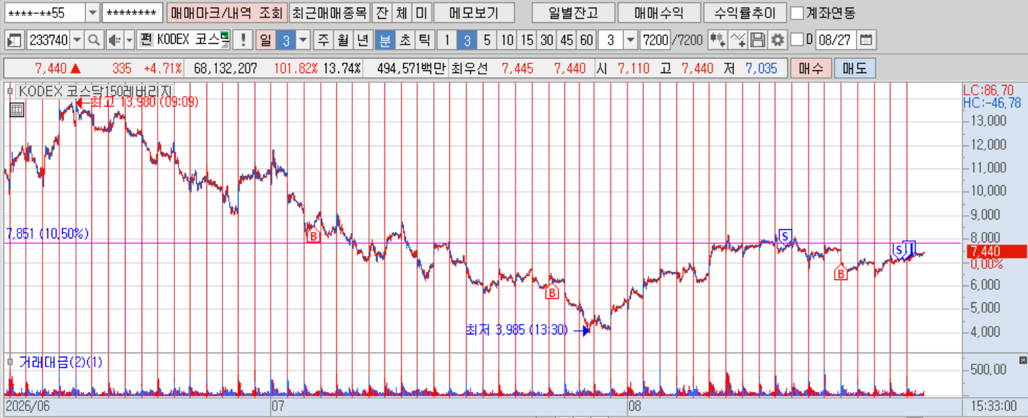 KODEX 코스닥150레버(분)(1).png KODEX 코스닥150레버(분)(1).png