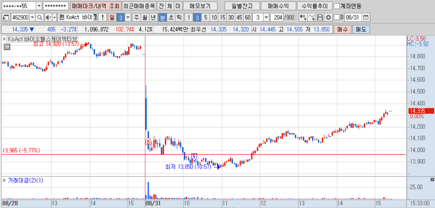 KoAct 바이오헬스 ETF.png KoAct 바이오헬스 ETF.png