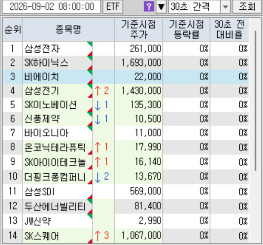 실시간종목조회순.png