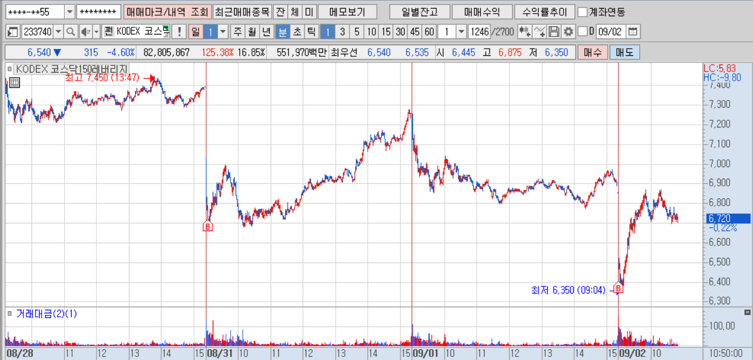 KODEX 코스닥150레버(분)(1).png
