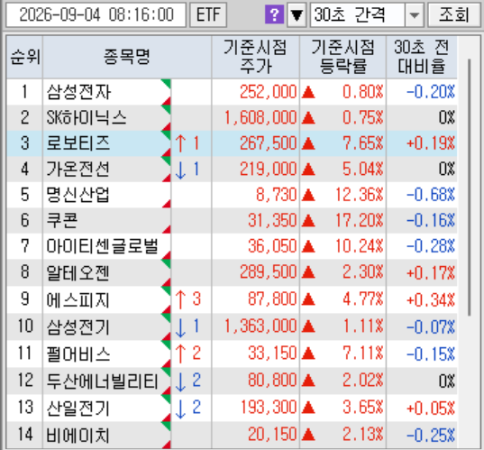 종목조회순.png 종목조회순.png