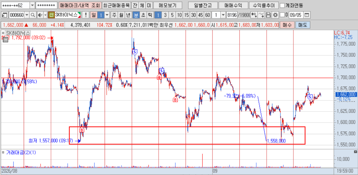 sk하이닉스(분봉).png sk하이닉스(분봉).png