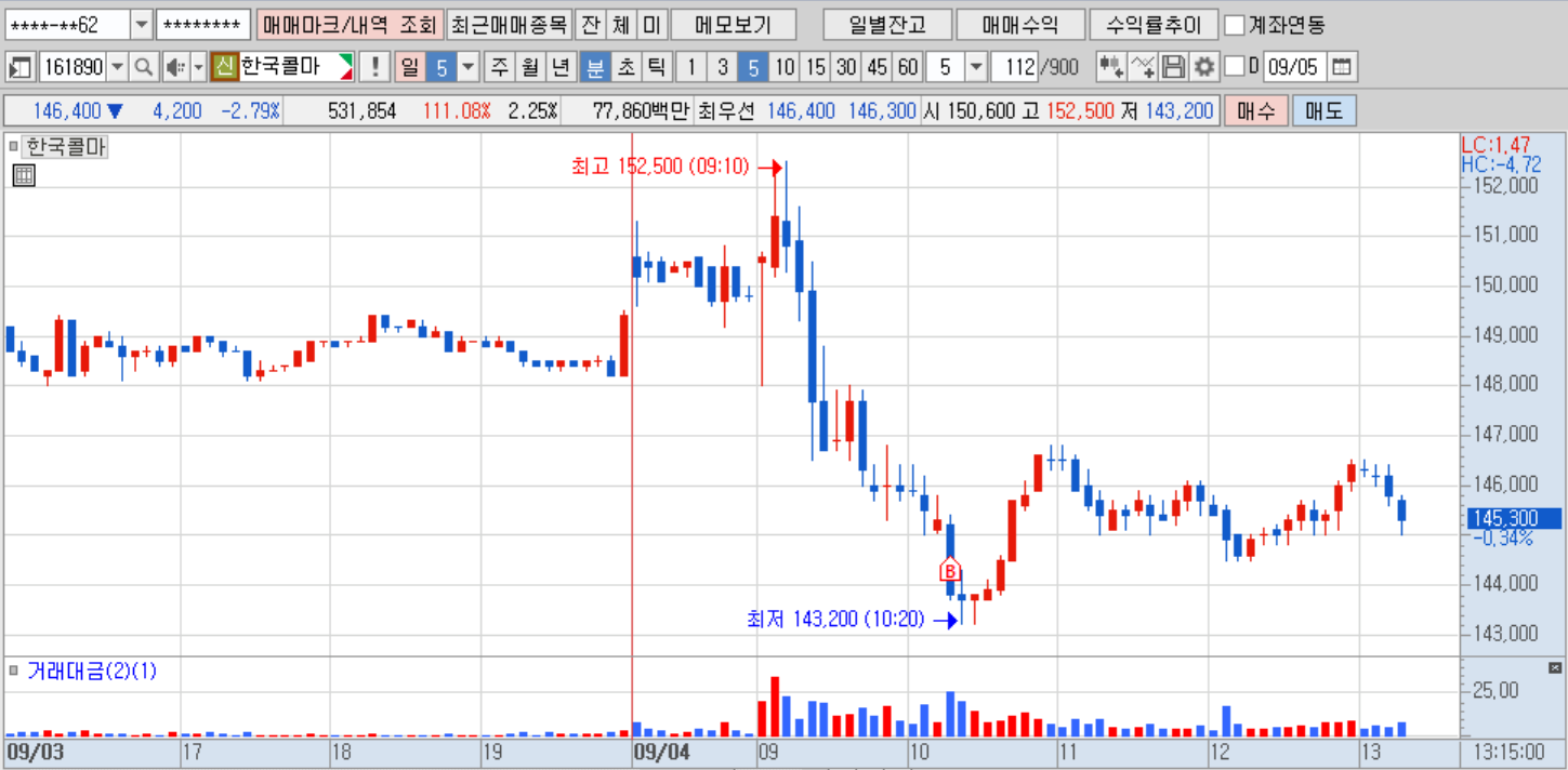 한국콜마(분봉).png 한국콜마(분봉).png