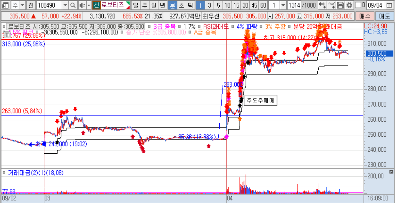 로보티즈(분).png 로보티즈(분).png