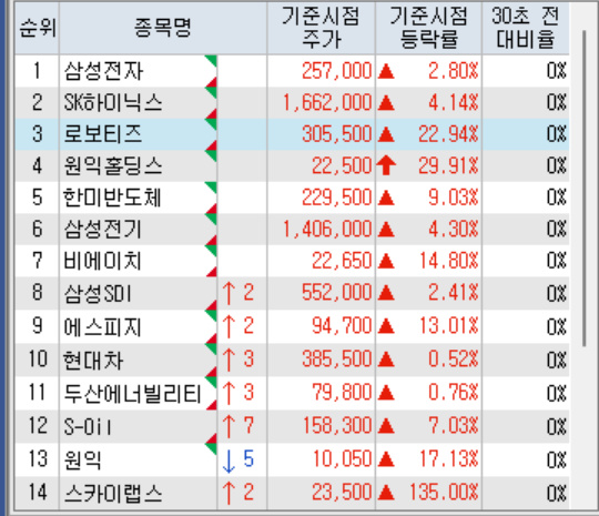 종목조회순.png 종목조회순.png