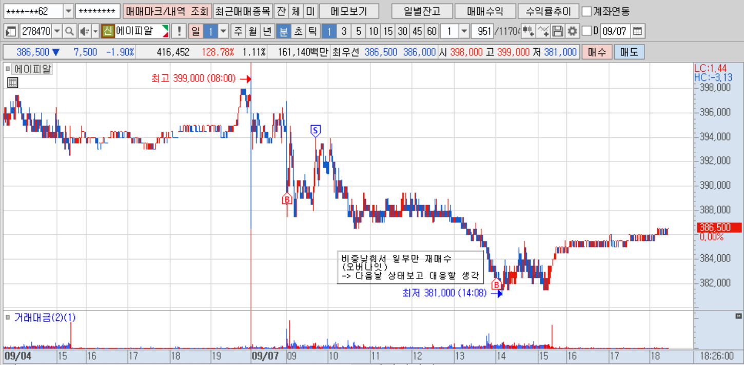 에이피알(분)(1).png