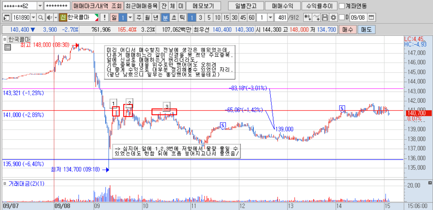 한국콜마(분).png
