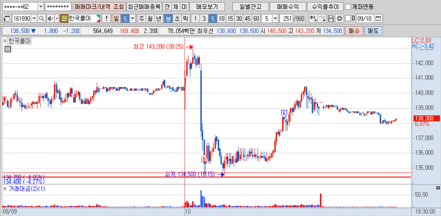 한국콜마(5분).png