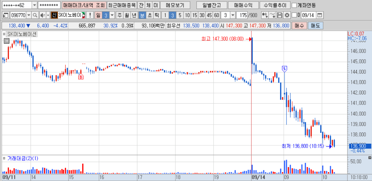 SK이노베이션(3분).png SK이노베이션(3분).png