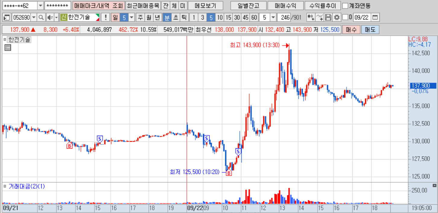 한전기술(5분).png 한전기술(5분).png