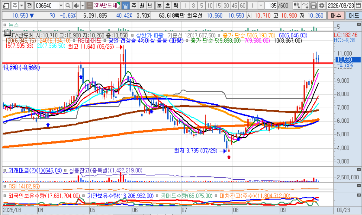 SFA반도체(일).png SFA반도체(일).png