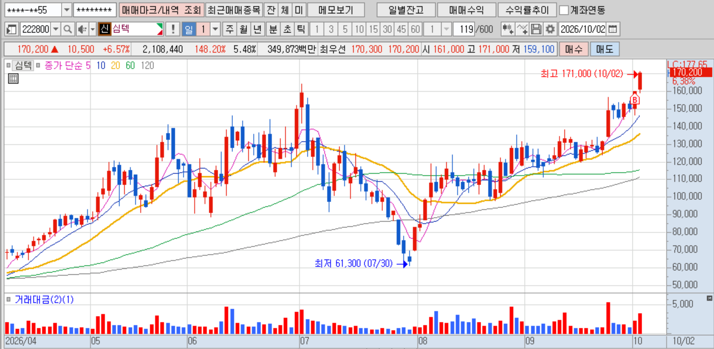 심텍(일).png 심텍(일).png