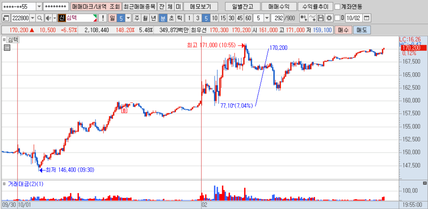 심텍(5분).png 심텍(5분).png