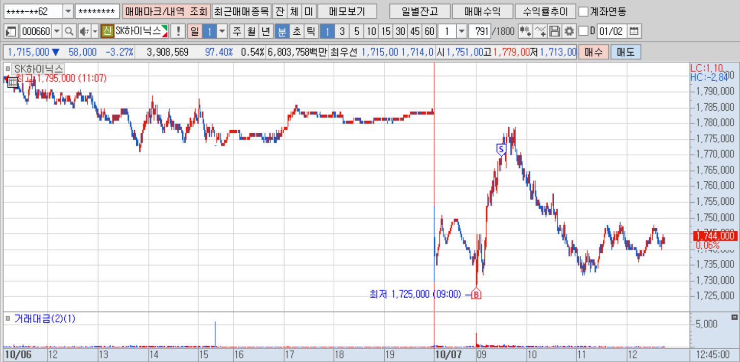 SK하이닉스(1분).png SK하이닉스(1분).png